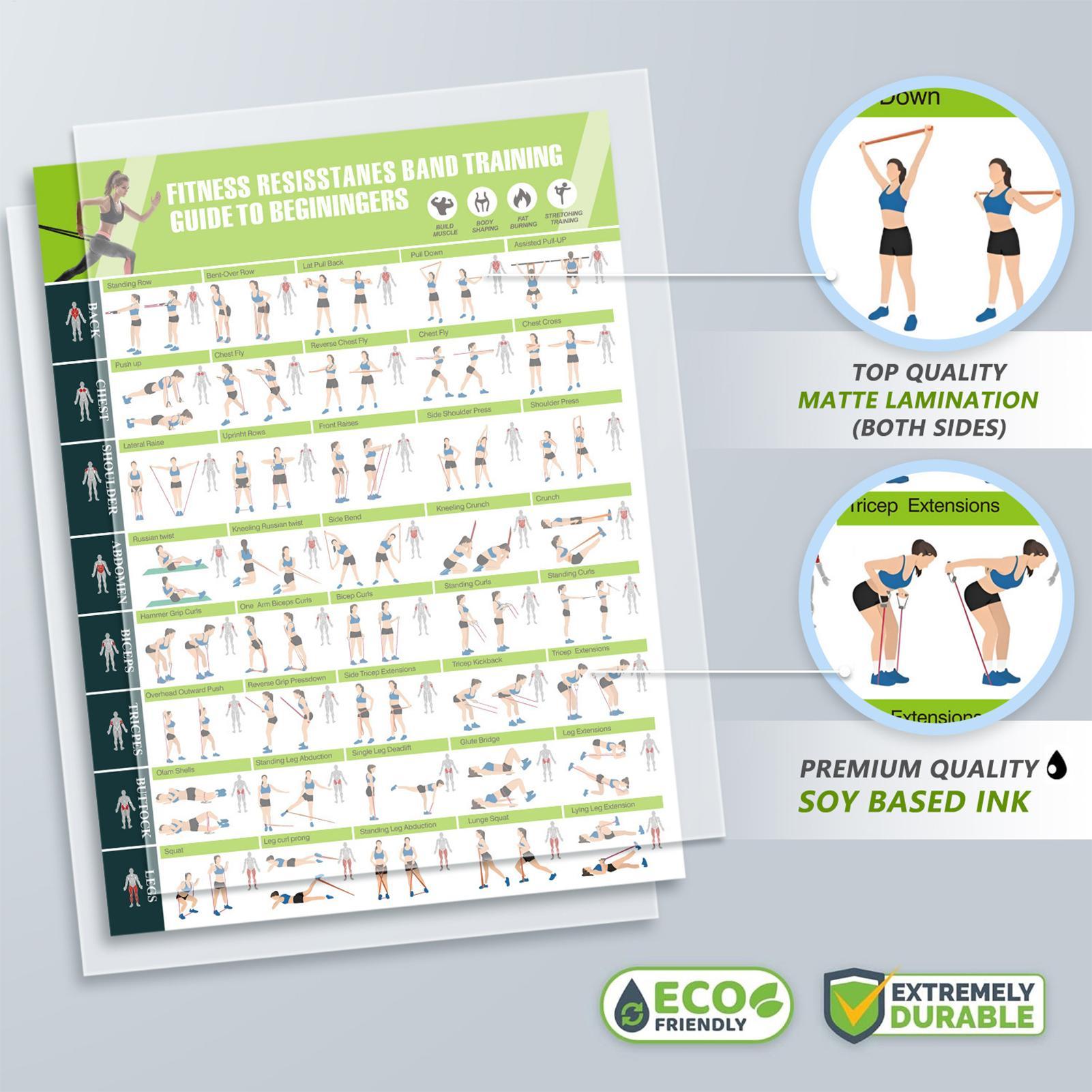 Pôsteres de Exercícios, Faixas - Women Accessories Poster avaliação e preço
